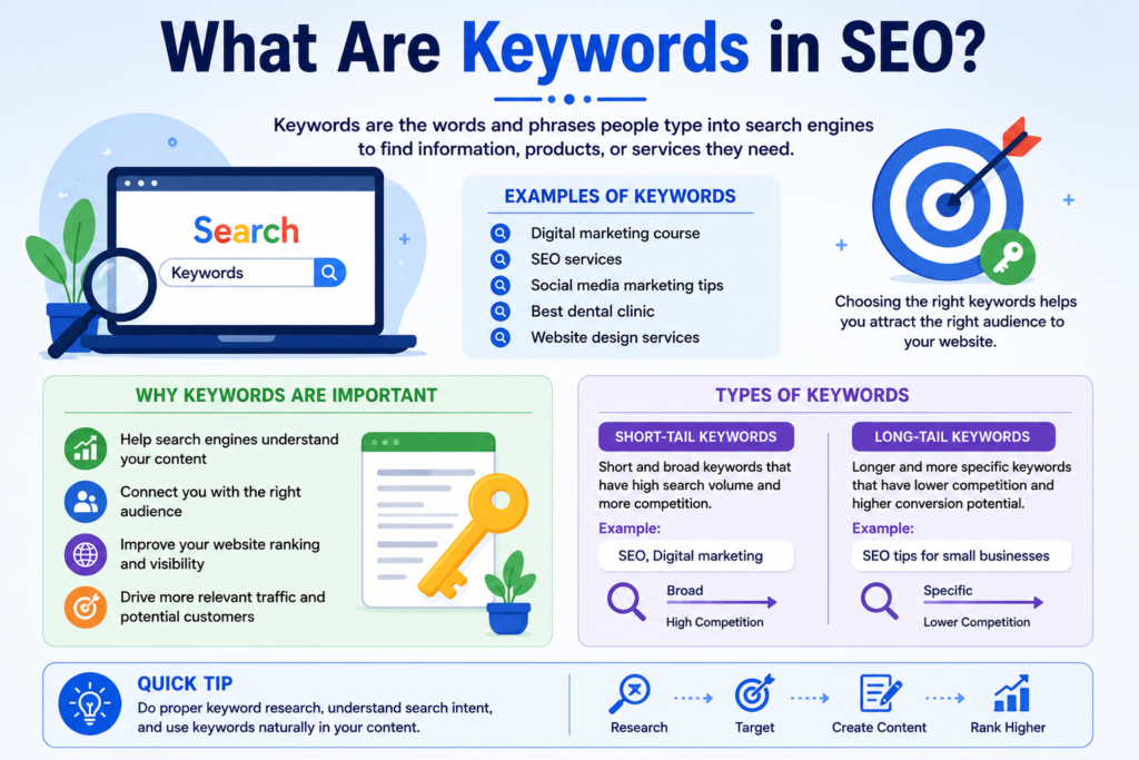 What Are Keywords in SEO