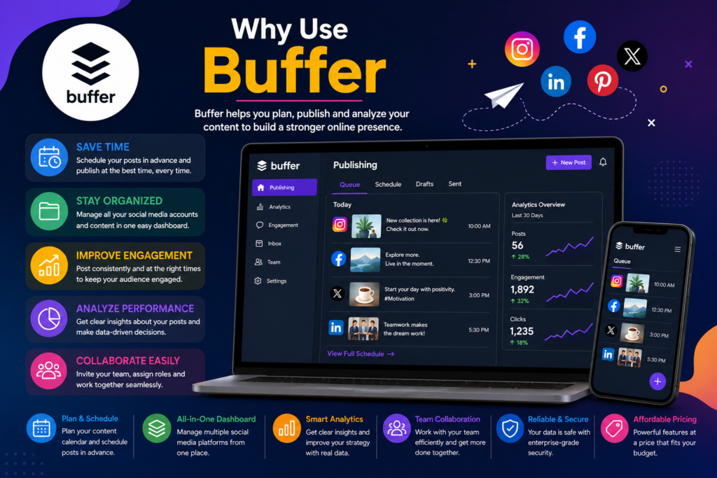 Why Use Buffer